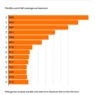 Car Insurance Premium Trends For Repeat Alpharetta DUI Offenders